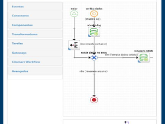 Entenda os benefícios do Agile ITSM