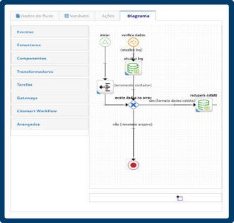 Entenda os benefícios do Agile ITSM